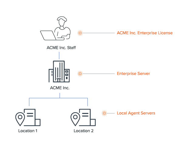 The Enterprise AV Manager is single-tenant web service software, hosted on premise or privately in the cloud by an organization, for complete control and security. 